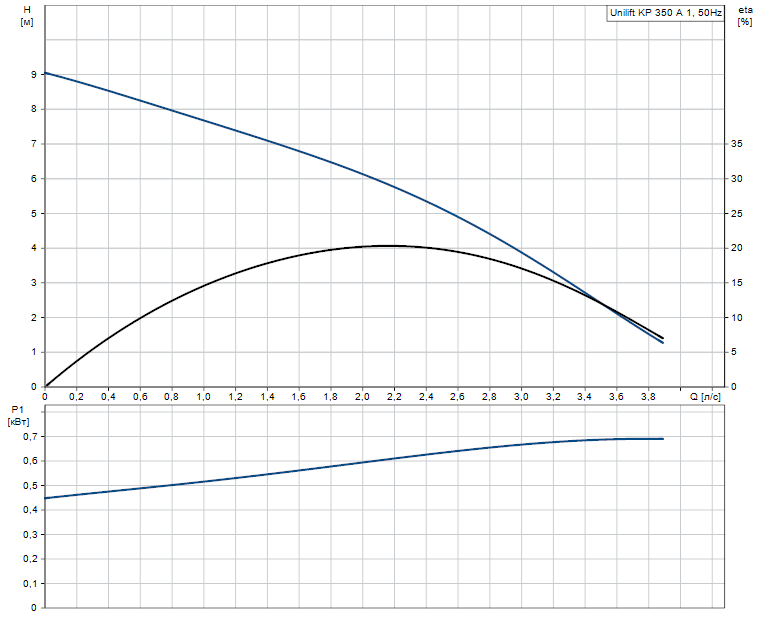 Unilift KP 350 A 1.png